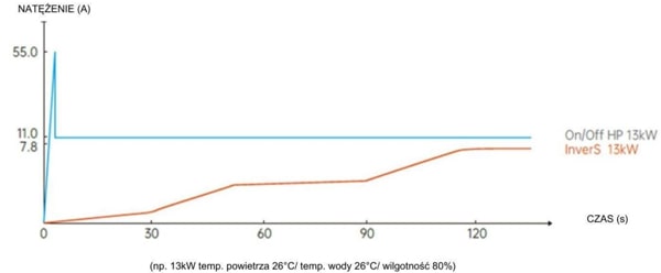 Niski Poziom Głośności